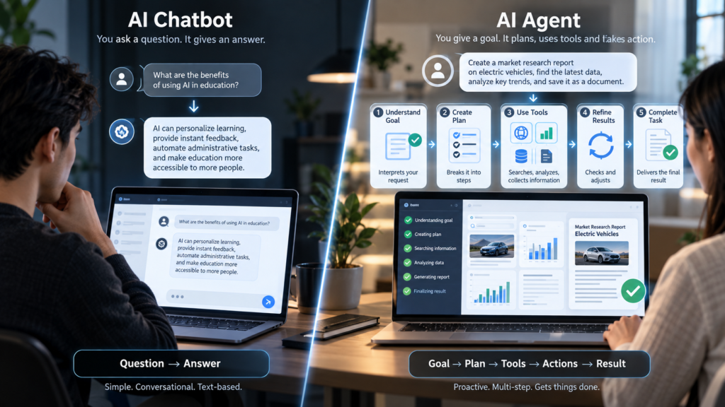 AI chatbot vs AI agent comparison showing question-to-answer interaction versus a goal-driven workflow using planning, tools, actions, and results.
