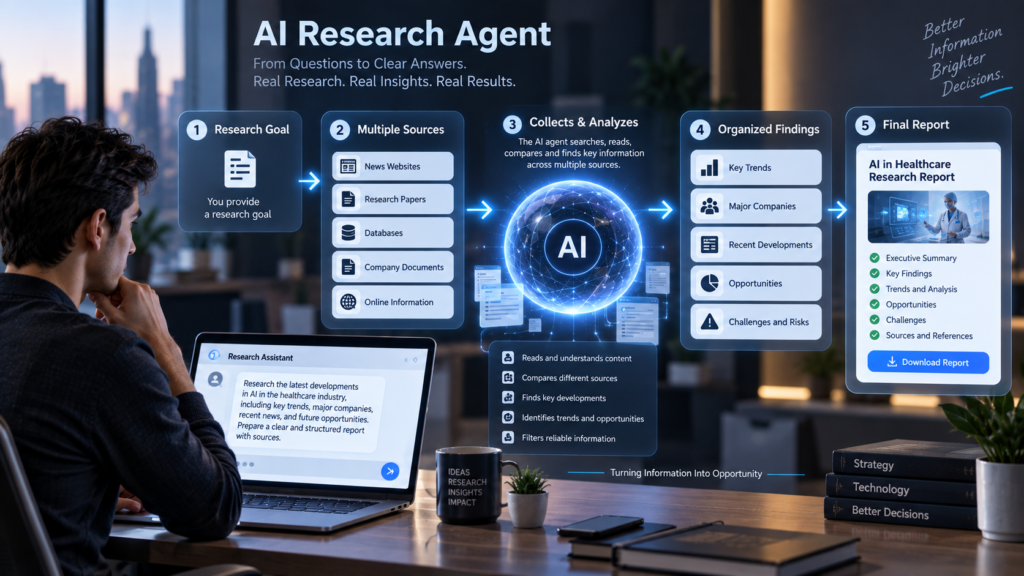 AI research agent collecting information from news websites, research papers, databases, company documents, and online sources to create a business report.